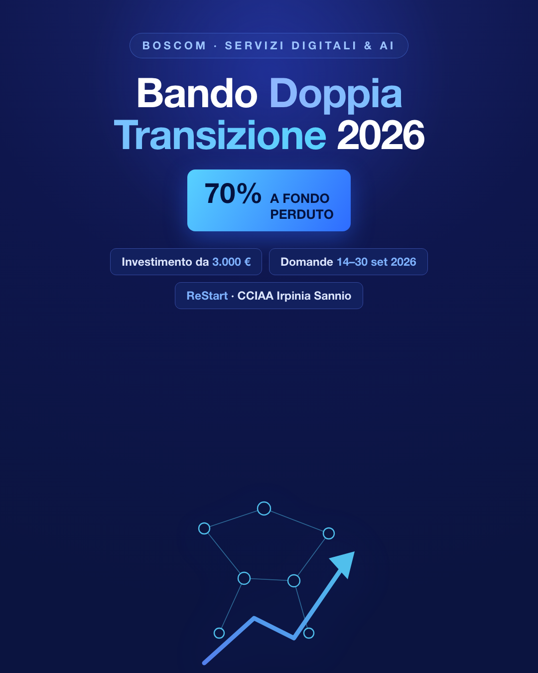 Bando Doppia Transizione 2026: l'AI in azienda con il 70% a fondo perduto
